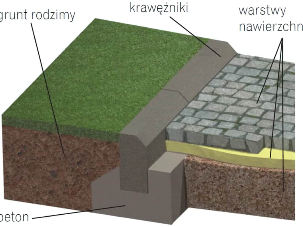 Ile żwiru na podjazd? Oblicz potrzebną ilość i uniknij błędów